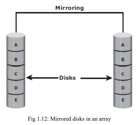 Answer Image